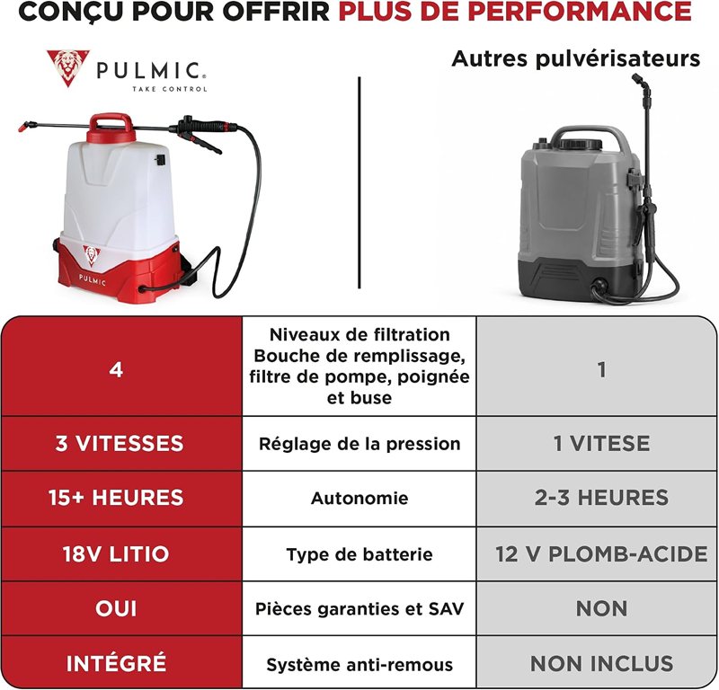 Pulmic Pegasus 15 L électrique — visuel 9 sur 11