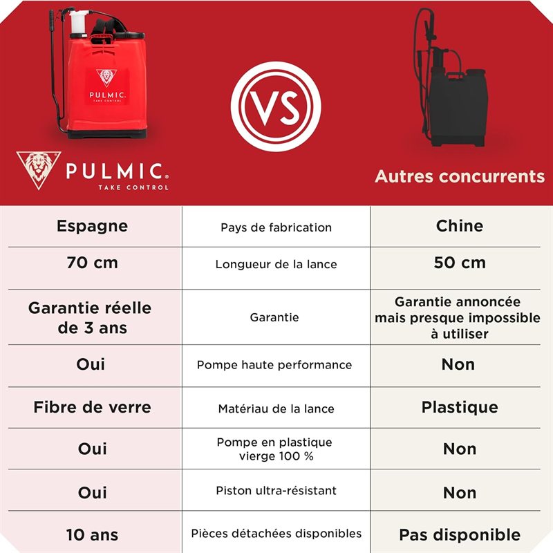 Pulmic Pulvérisateur Manuel à Dos 16 L — visuel 8 sur 10